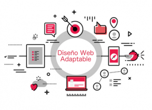 Diseño responsivo paginas web baratas en A Coruña